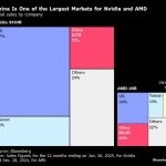 Nvidia dan AMD Sepakati Pemotongan Pendapatan dari Penjualan Chip AI Tiongkok
